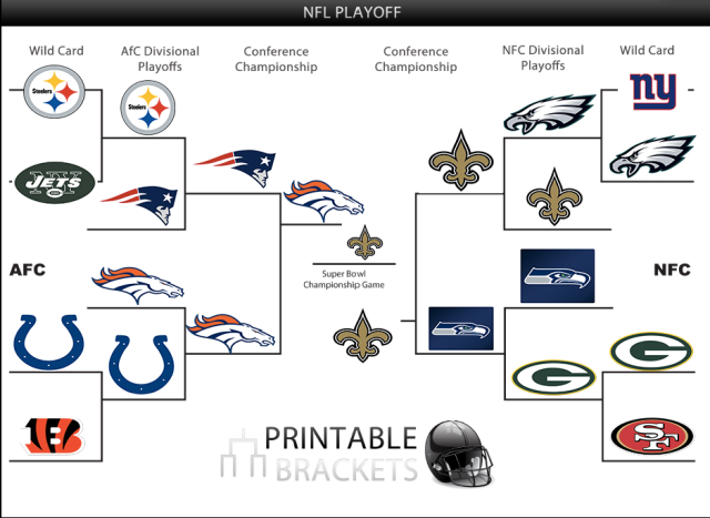 The Sports Archives – The 2015 NFL Playoffs (as of 12/26)!